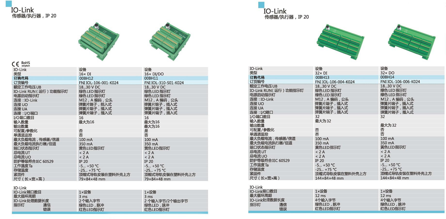 IO-Link 傳感器、執(zhí)行器參數(shù)1.jpg